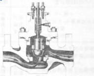直行程閥的雙密封泄漏大，而角行程閥的泄漏小